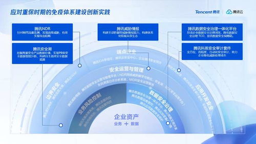 融合創(chuàng)新引領(lǐng)未來 騰訊安全全面適配主流國產(chǎn)軟硬件生態(tài)系統(tǒng)，夯實(shí)網(wǎng)絡(luò)與信息安全軟件開發(fā)新基石