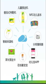 優(yōu)秀智慧幼兒園客戶端 優(yōu)選廠商、安全開發(fā)與價格解析